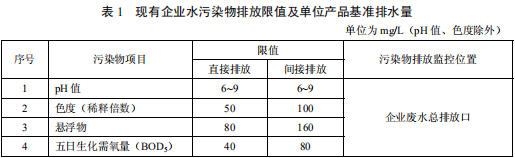 檸檬酸工業水污染物排放標準