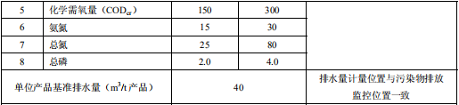檸檬酸工業水污染物排放標準