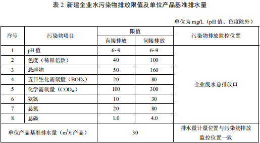 檸檬酸工業水污染物排放標準