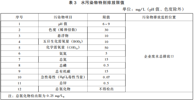 發酵類制藥工業水污染物排放標準