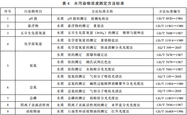 羽絨工業水污染物排放標準