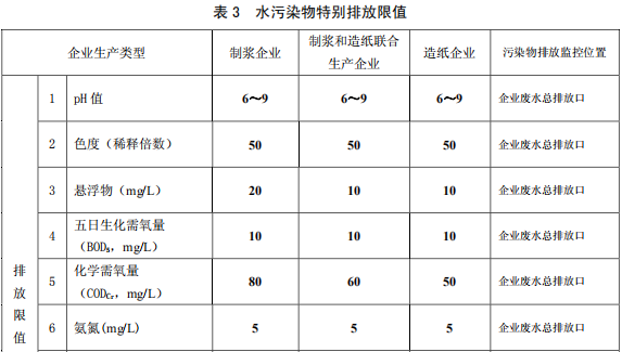 制漿造紙工業水污染物排放標準